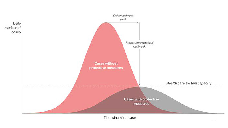 Epidemic curve showing number of measles cases over time by vaccination status